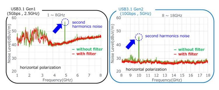 Murata Rauschunterdrückung für Thunderbolt™ 3